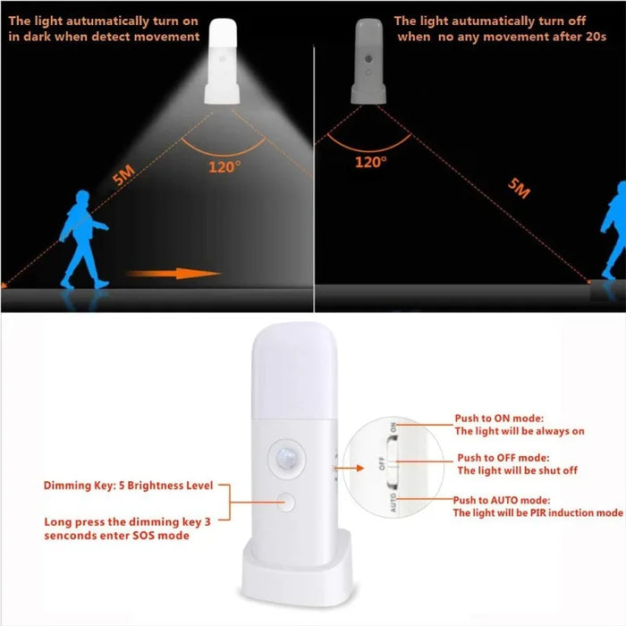 LED Motion Sensor Night Light USB Rechargeable - Dimmable, Portable, Activated Night Lamp for Kids Room, Bedroom, Hallway - Ideal Lighting Solution for Children's Safety and Comfort