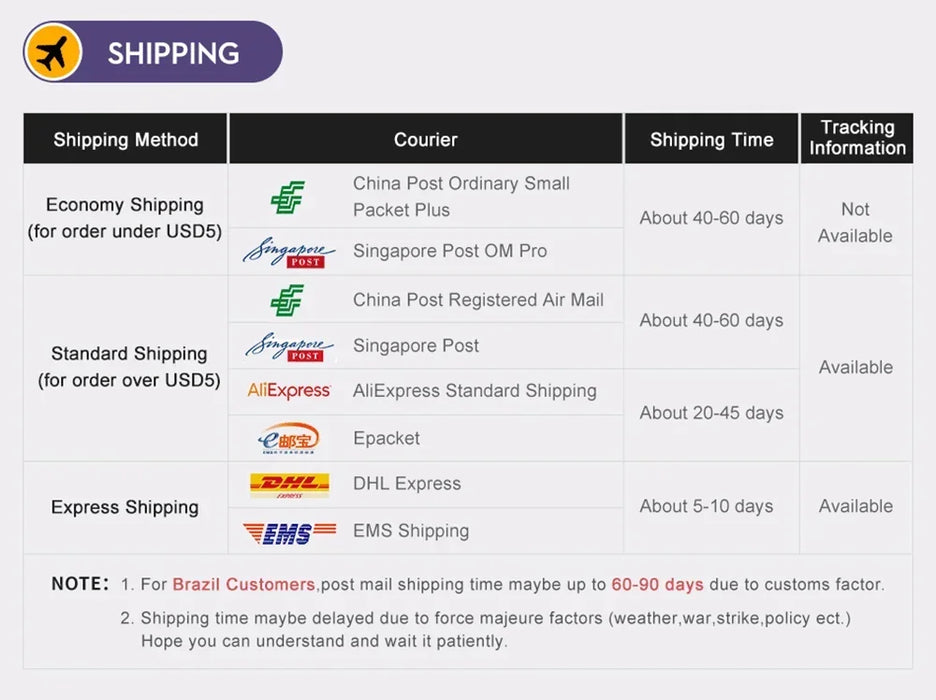 65W 6-Port USB PD Charger – 2x USB‑C PD + 4x USB Fast Wall Charger (EU/US)