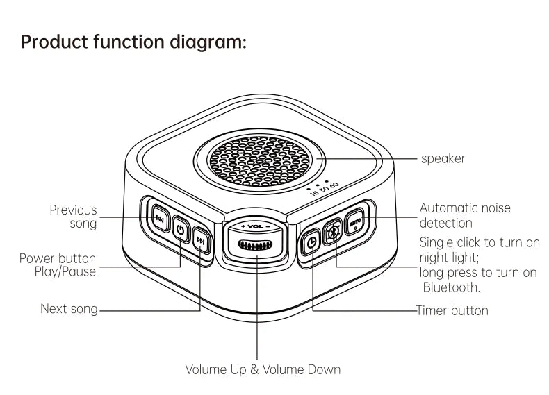 White Noise Sound Machine — 28 Soothing Sounds, 3-Level Night Light & Portable Bluetooth Speaker