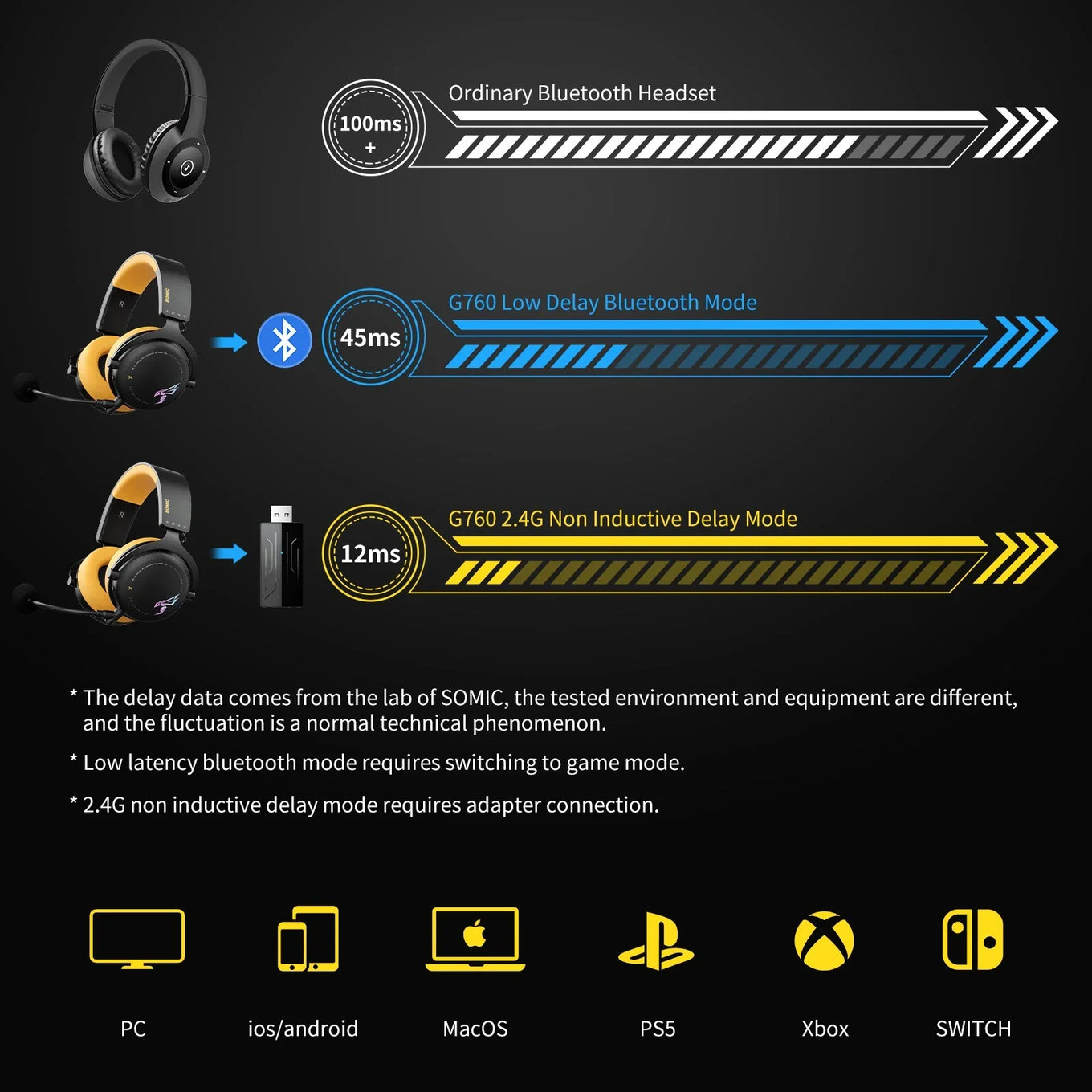 SOMiC G Series - 7.1 Virtual Surround Sound Wireless Gaming Headset with Detachable Mic — 7